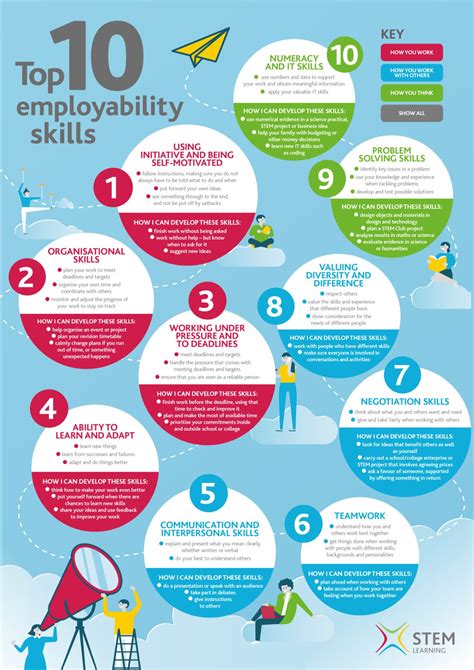 class c employable|Reddit .